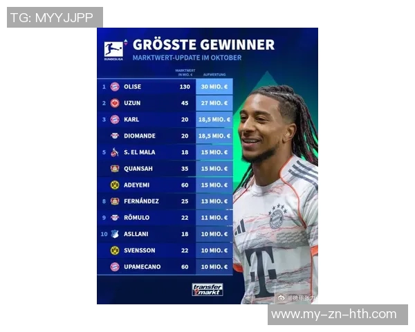 德甲最贵阵容揭晓拜仁独占鳌头穆西亚拉身价飙升至14亿欧