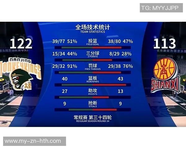 乔丹古德温关键三分助力球队胜利全场最高19分外加7篮板2抢断表现出色 乔丹古德温关键三分助力球队胜利全场最高19分外加7篮板2抢断表现出色