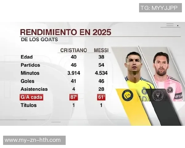 2025年德转球员信息浏览量排行榜揭晓C罗梅西亚马尔名列前茅